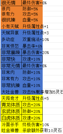 《所谓修真》新手宠物培养攻略